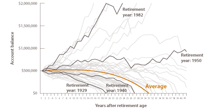 Retirement insights
